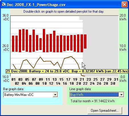WattPlot Monthly Summary screen for an inverter