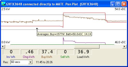 WattPlot pen-plot screen for an inverter