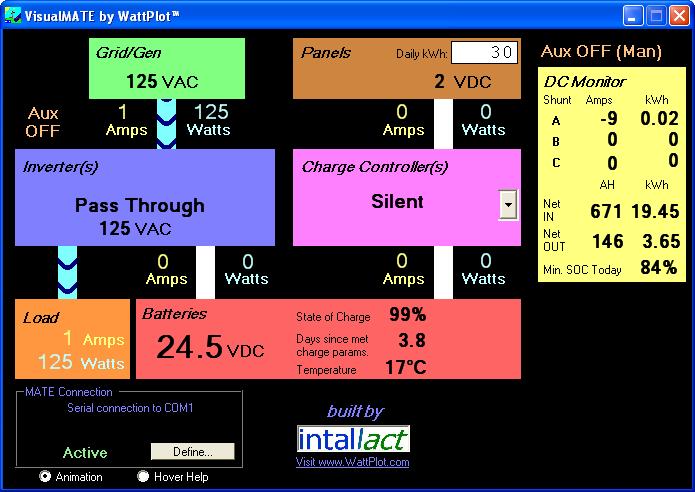 WattPlot VisualMATE screen, showing real-time system activity and power flow