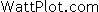 WattPlot.com